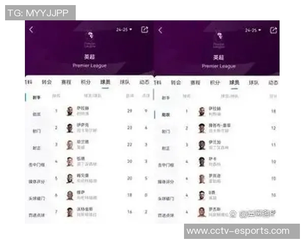 天空的变化预示着BIG6强队全胜热刺独自失利冷门几乎无影踪 天空的变化预示着BIG6强队全胜热刺独自失利冷门几乎无影踪